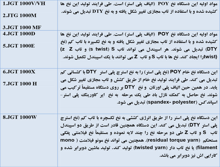 دستگاه تکسچرایزینگ جینگ گانگ